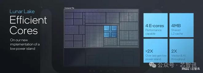 Lunar Lake：NPU性能飞跃，能耗锐减，AI算力飙升至120TOPS。 (https://ic.work/) 技术资料 第9张