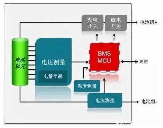 深入探索电池管理系统（BMS）的关键特性 (https://ic.work/) 电源管理 第4张