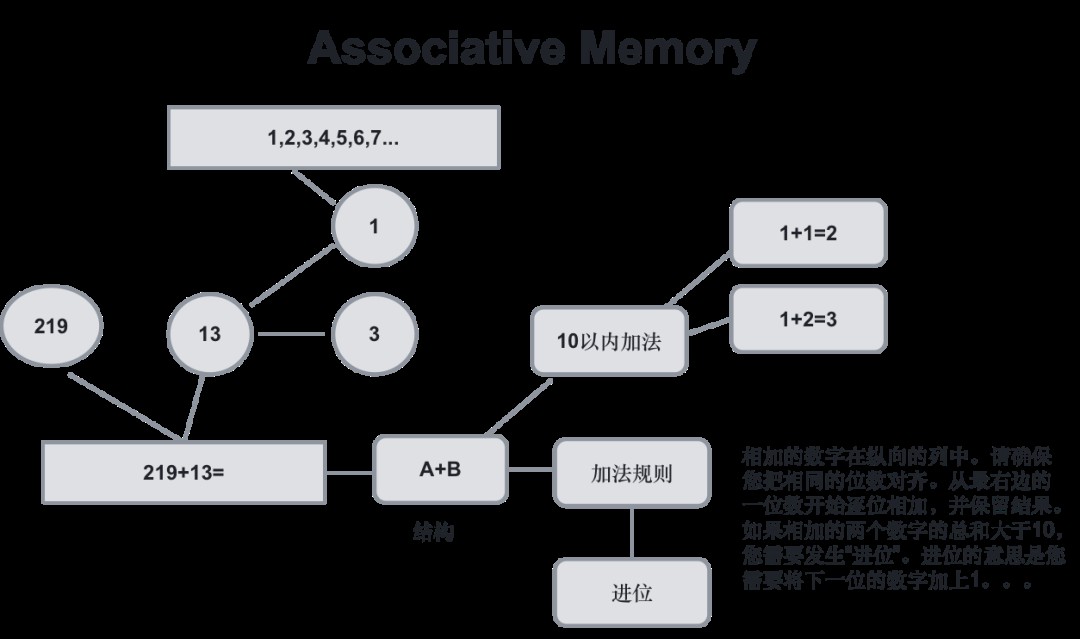 如何从第一性原理看大模型Agent技术原理 (https://ic.work/) AI 人工智能 第53张