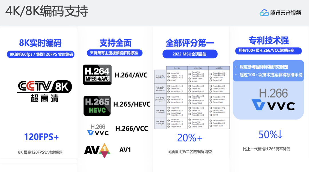 超高清8k和4k有什么区别，4K/8K 超高清实时处理与分发技术 (https://ic.work/) 音视频电子 第4张