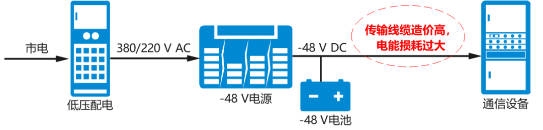 通信电源系统是如何工作的？-48 V电源是如何产生的？ (https://ic.work/) 电源管理 第2张