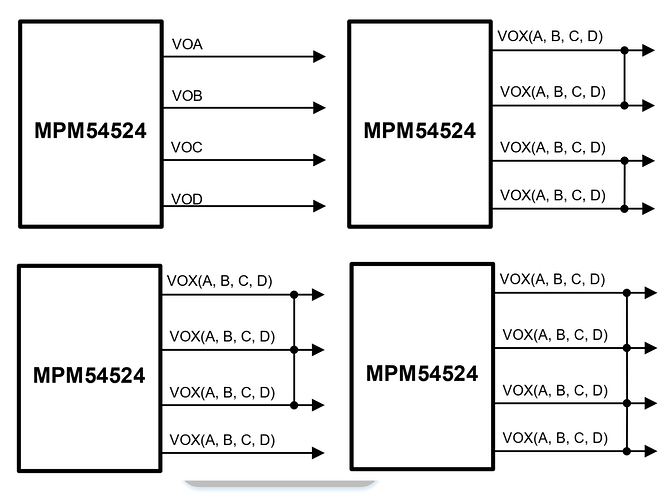 MPS电源模块MPM54524，新一代多路电源方案，强大赋能！ (https://ic.work/) 技术资料 第4张