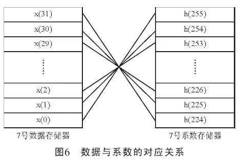 怎么去设计一种基于FPGA的多通道频率检测仪？ (https://ic.work/) 可编辑器件 第6张