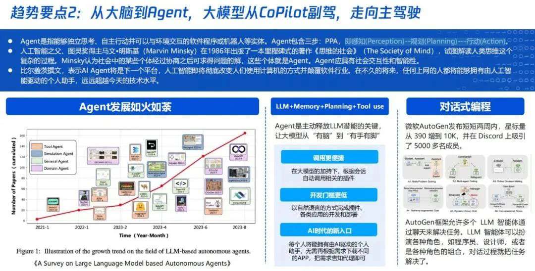 佐思汽研发布报告：2024年AI大模型对整车智能化设计开发的影响 (https://ic.work/) AI 人工智能 第3张