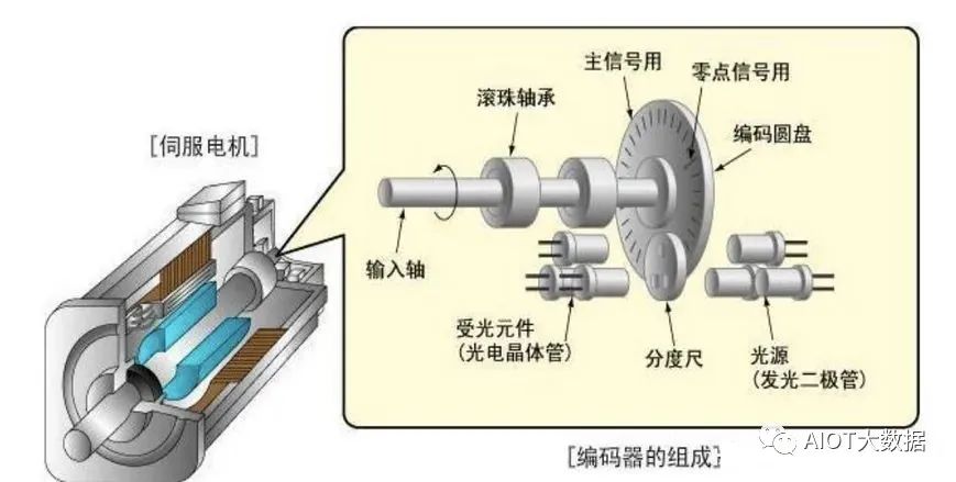 人形机器人柔性触觉传感器的关键技术分析 (https://ic.work/) 传感器 第3张