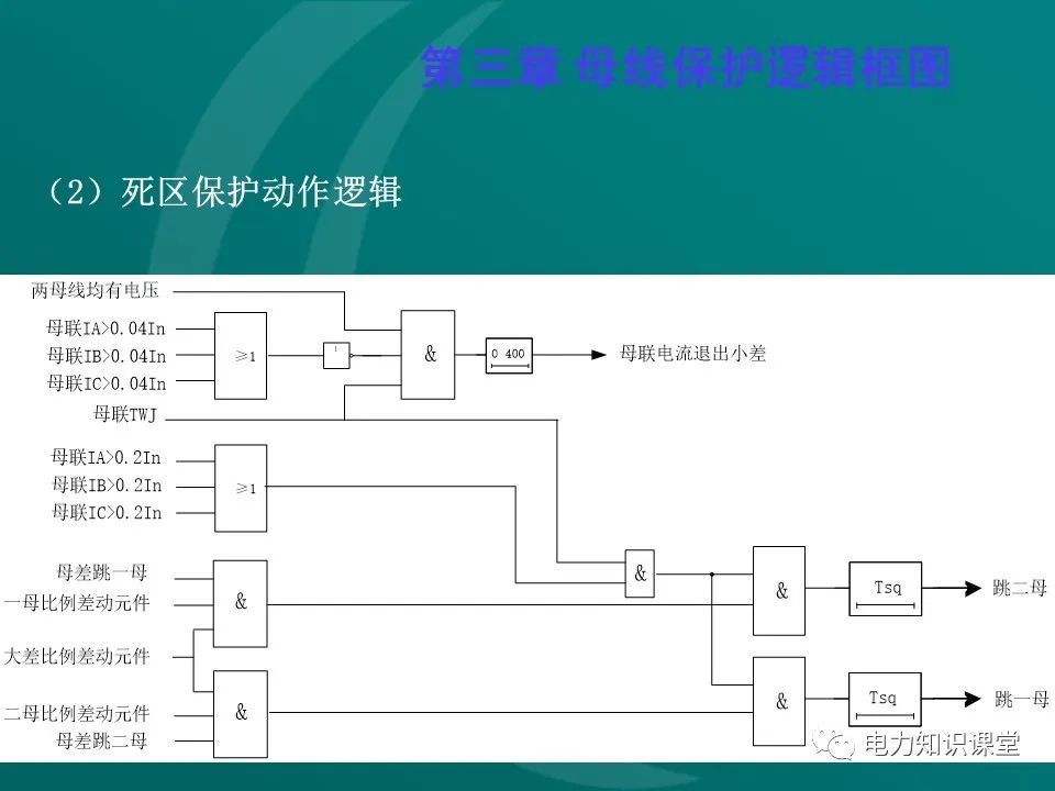 母线保护原理 母线保护动作案例分析 (https://ic.work/) 智能电网 第25张