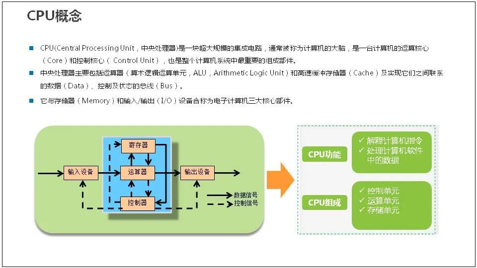 服务器是什么？服务器基础知识全解终极版 (https://ic.work/) 物联网 第17张