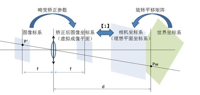 工业相机单目与双目，有何不同？一文带你快速了解。 (https://ic.work/) 触控感测 第2张