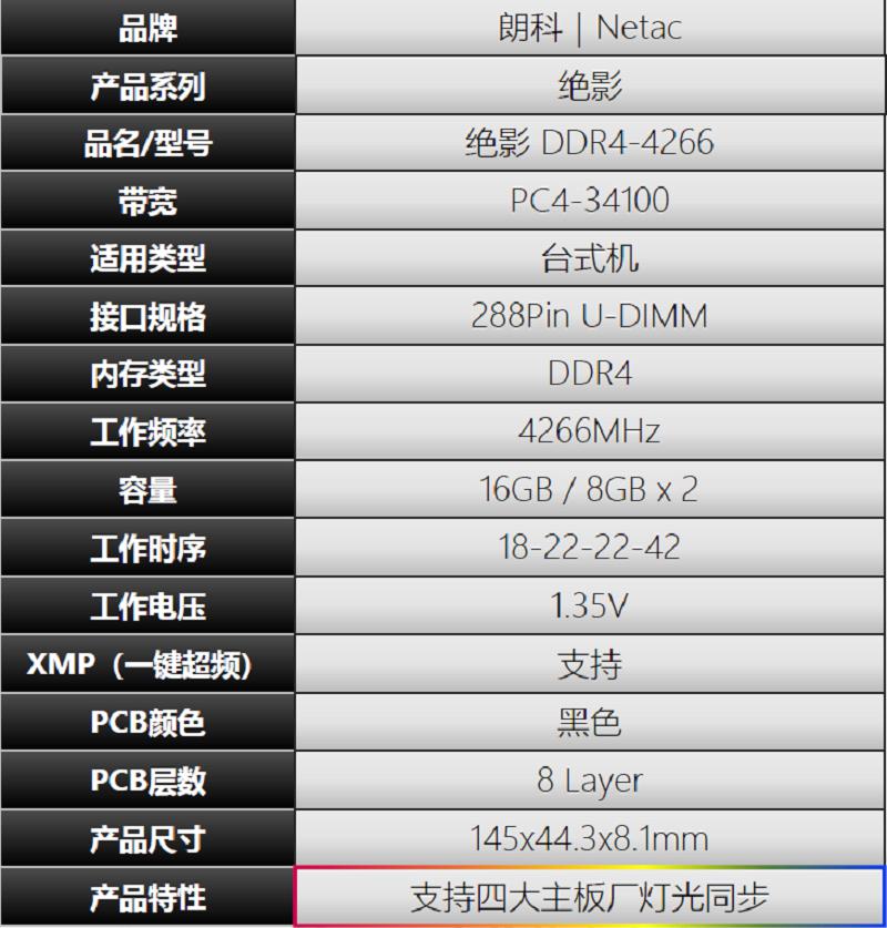 性能更上一层楼！朗科绝影RGB DDR4-4266内存评测 (https://ic.work/) 推荐 第3张