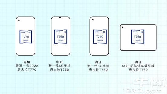 展锐第二代5G芯片唐古拉T770/T760正式量产,天翼一号首发 (https://ic.work/) 推荐 第2张