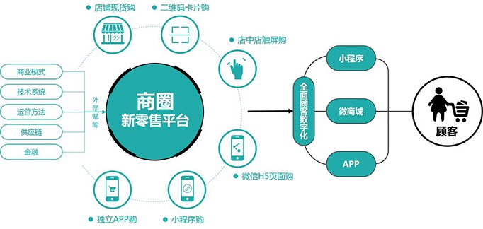 2018年全球联网设备数量达到220亿 企业物联网仍然是领先的细分市场 (https://ic.work/) 推荐 第6张