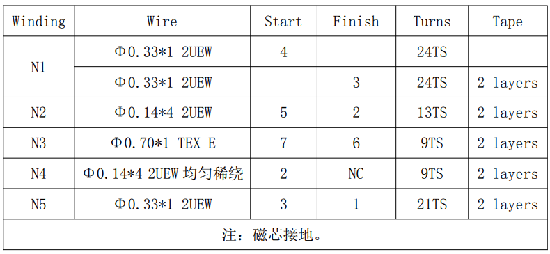 电子设备的能量供应站！24W电源适配器方案提升用户体验 (https://ic.work/) 电源管理 第17张