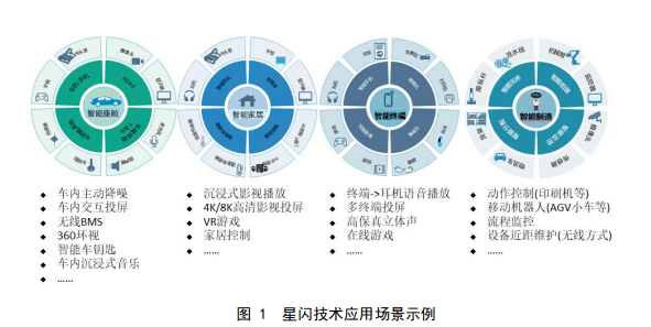 华为“星闪”到底是一种怎样的技术？ (https://ic.work/) 物联网 第7张