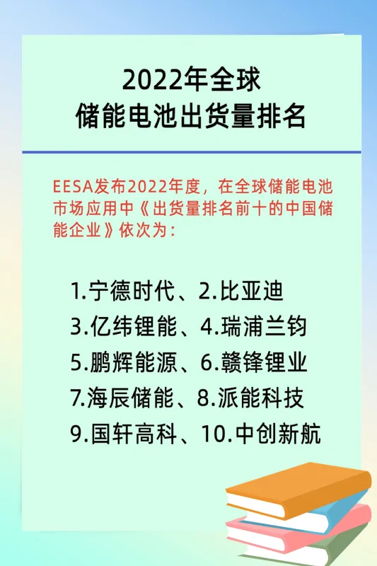 瑞浦兰钧320Ah大容量电芯“出战”大储市场 (https://ic.work/) 推荐 第5张