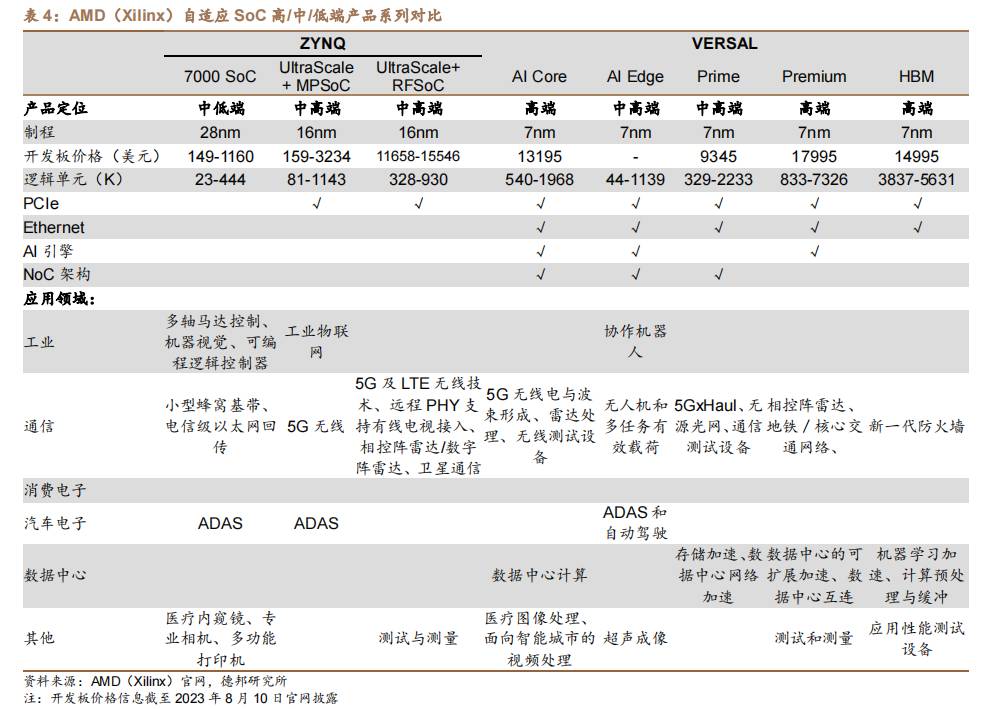 中国市场FPGA产业竞争格局现状分析 (https://ic.work/) 可编辑器件 第3张