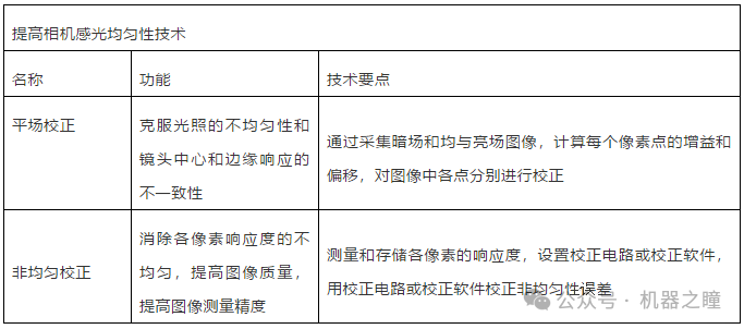 如何提高工业相机灵敏度的技术 (https://ic.work/) 工控技术 第4张