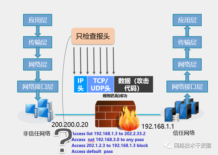 传统防火墙与下一代防火墙的区别在哪呢？ (https://ic.work/) 物联网 第1张