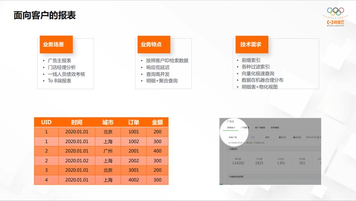 开源大数据OLAP的演化过程和最佳实践 (https://ic.work/) 可编辑器件 第2张