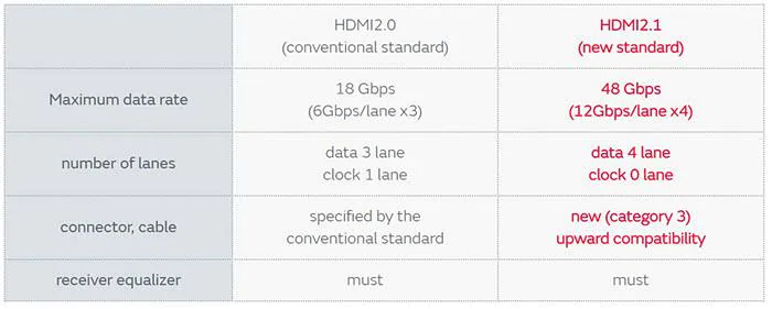 高效解决HDMI 2.1噪声抑制，提升视听体验，不容错过！ (https://ic.work/) 音视频电子 第2张