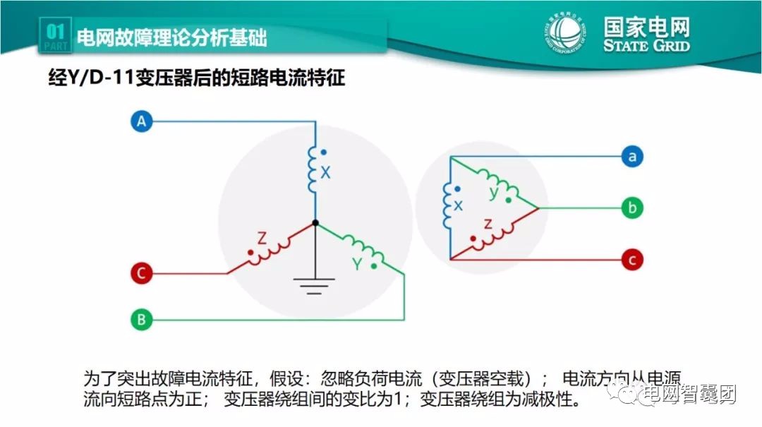 全文详解电网故障理论 故障录波软件使用技巧 (https://ic.work/) 智能电网 第13张