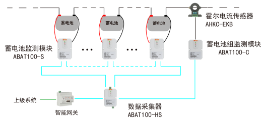 数据中心机房供电配电及能效管理系统设计 (https://ic.work/) 智能电网 第9张