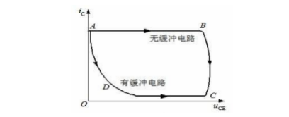 DC/DC变换器电磁干扰源揭秘，隔离式设计保障安全，吸引您一读。 (https://ic.work/) 电源管理 第3张