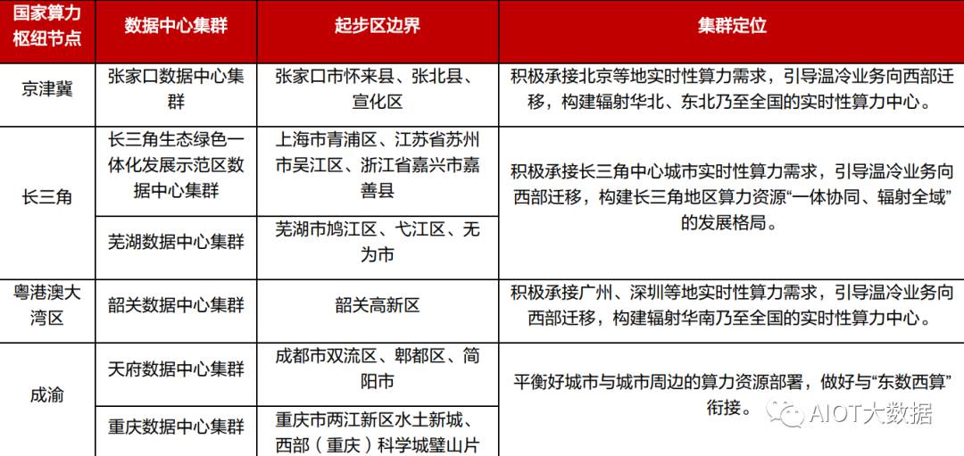 AI算力服务器技术及产业链报告 (https://ic.work/) AI 人工智能 第2张