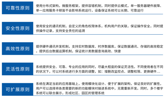 智慧楼宇综合管理系统物联网方案 (https://ic.work/) 物联网 第1张