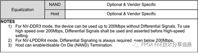 Nand Flash接口定义解析 基于AMD FPGA的Nand Flash接口读写实现 (https://ic.work/) 可编辑器件 第4张
