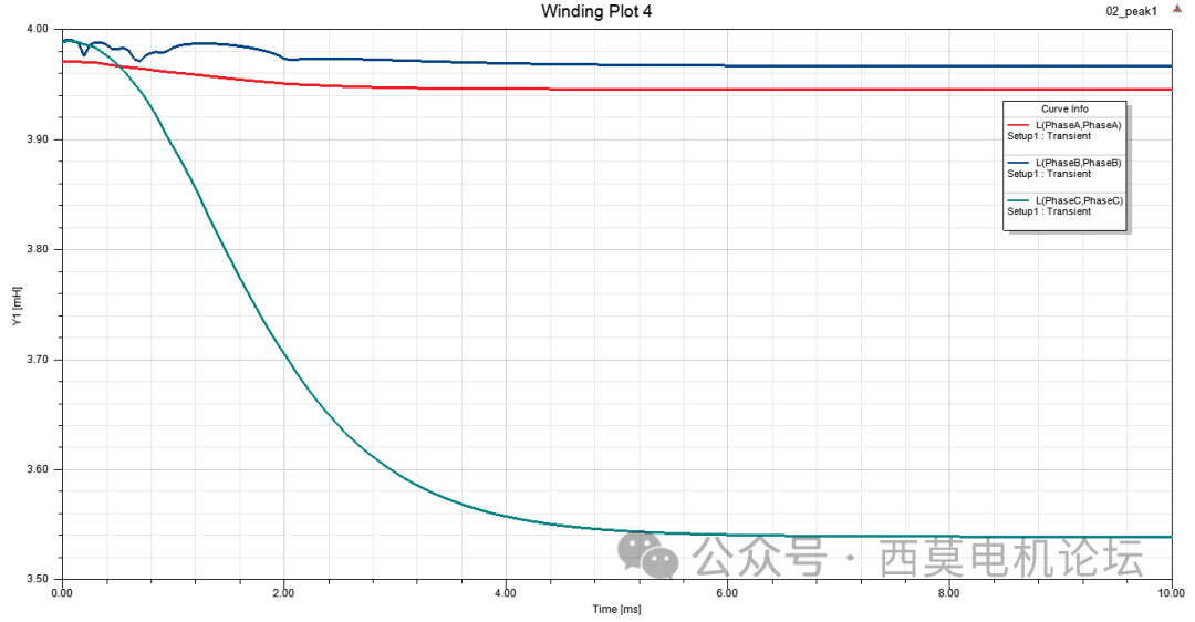 某型低速大转矩永磁无刷电机电磁场、结构场和温度场仿真设计方案 (https://ic.work/) 工控技术 第19张