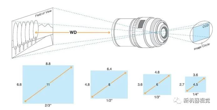 一文解析CCD工业相机、镜头倍率计算方法 (https://ic.work/) 传感器 第4张