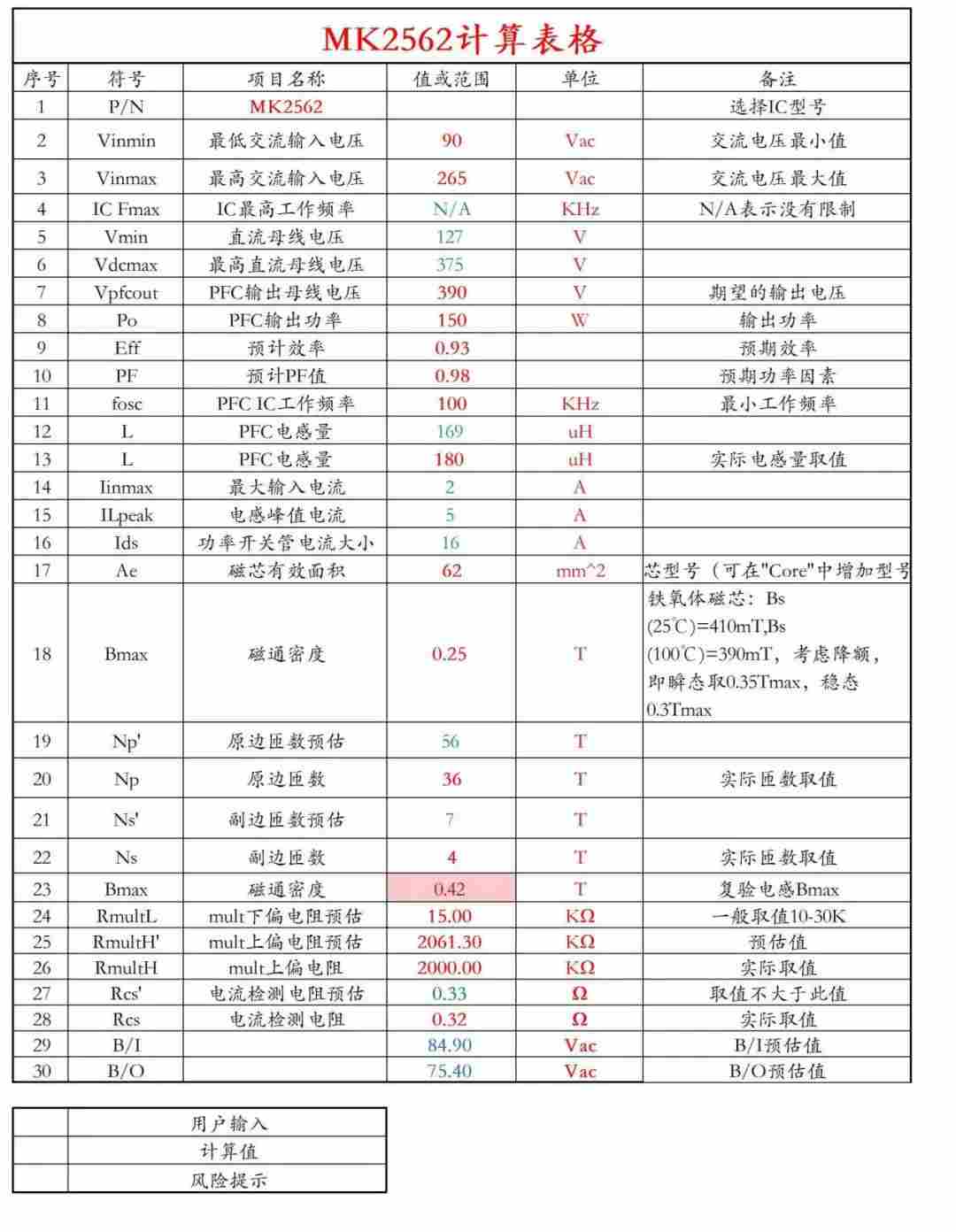 茂睿芯发布240W高性能PFC+LLC大功率电源方案，引领行业新潮流。 (https://ic.work/) 电源管理 第43张