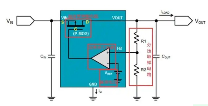 PMOS LDO稳压器结构图，精简高效，助您轻松理解，不容错过！ (https://ic.work/) 电源管理 第2张