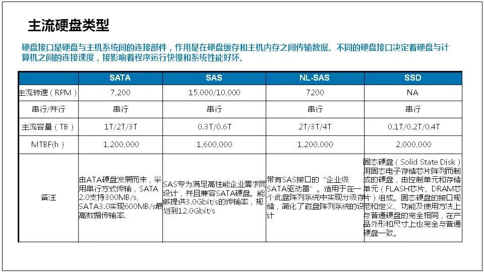 服务器是什么？服务器基础知识全解终极版 (https://ic.work/) 物联网 第46张