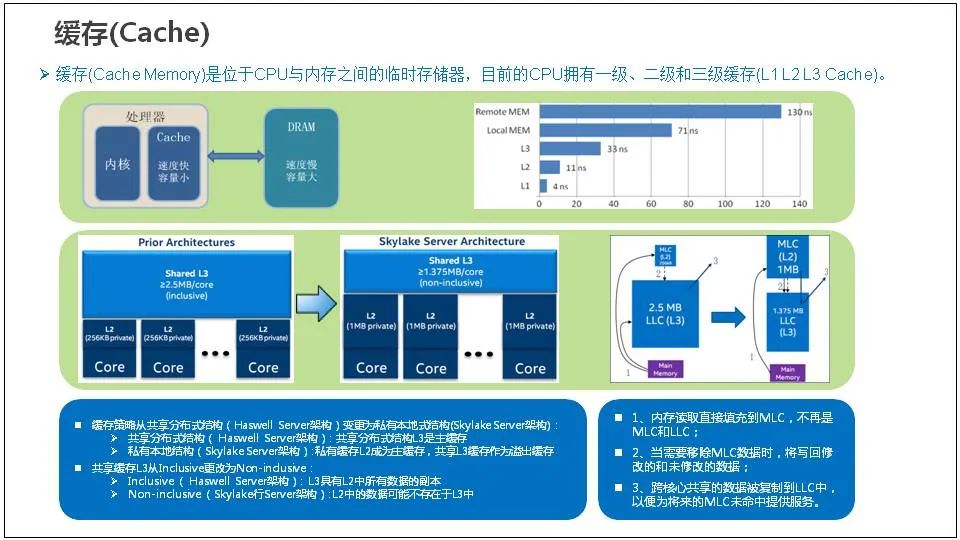 服务器是什么？服务器基础知识全解终极版 (https://ic.work/) 物联网 第15张