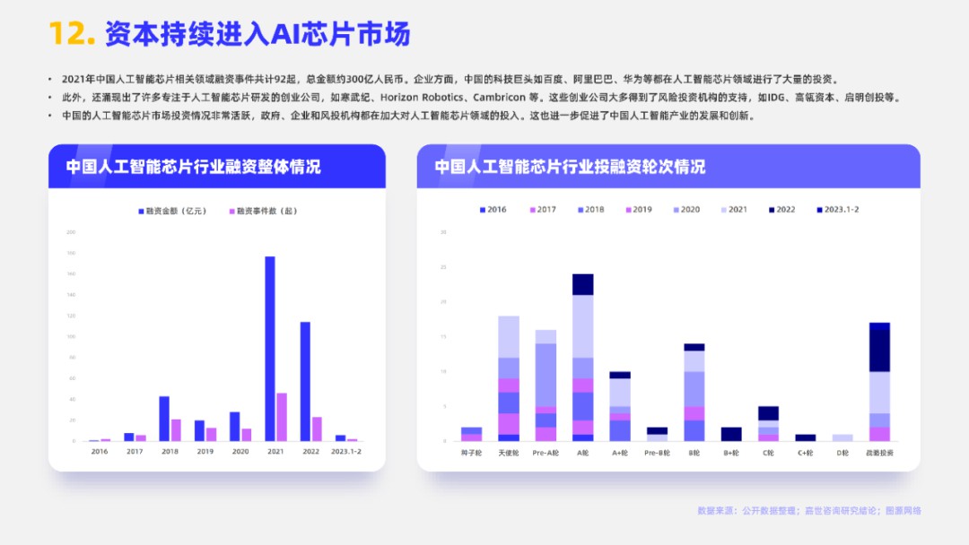 2023 AI芯片行业报告 (https://ic.work/) AI 人工智能 第12张