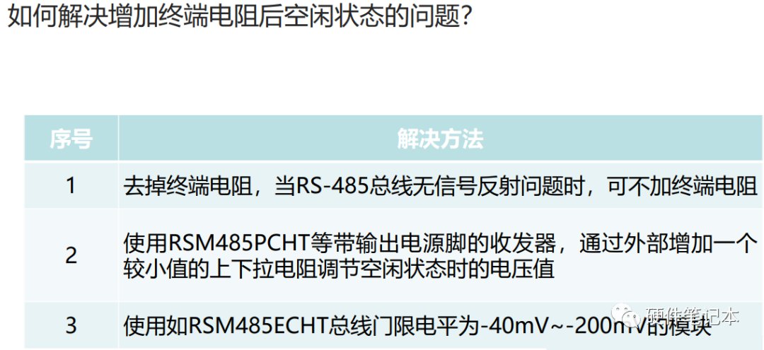 rs485总线在实际运行时可能存在的问题有哪些？ (https://ic.work/) 移动通信 第5张