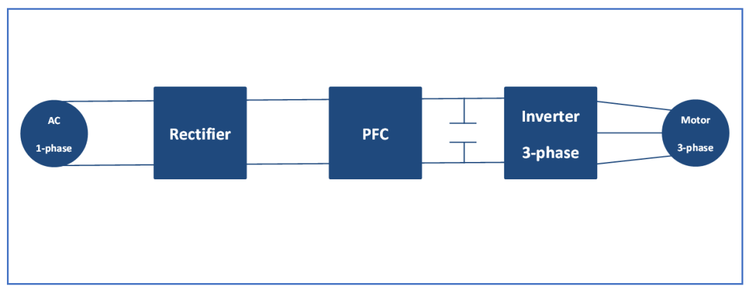 深入探讨图腾柱PFC和交错式PFC系统助力电机驱动的应用 (https://ic.work/) 电源管理 第1张