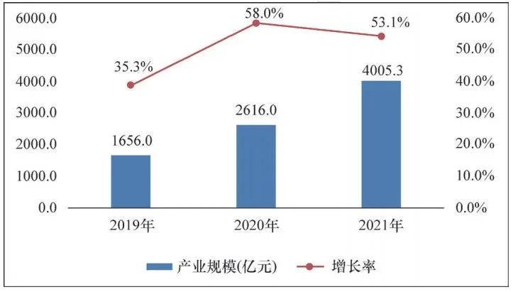 一文读懂中国智能网联汽车的未来发展趋势 (https://ic.work/) 物联网 第1张