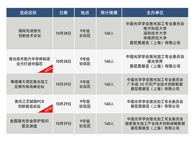 2021华南激光行业盛会精彩内容大盘点！ (https://ic.work/) 推荐 第5张