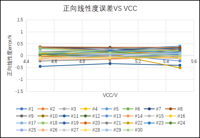 霍尔电流传感器CHA611在新能源汽车逆变器中的应用 (https://ic.work/) 传感器 第6张