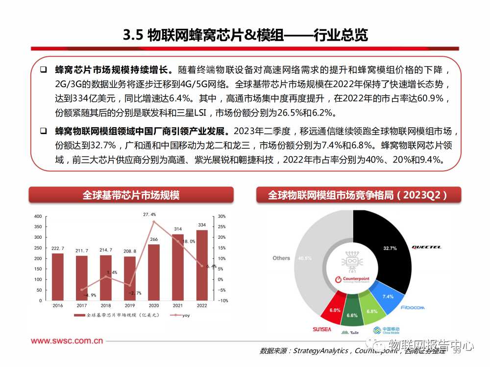 卫星通信序幕拉开，AI算力浪潮澎湃 (https://ic.work/) AI 人工智能 第55张