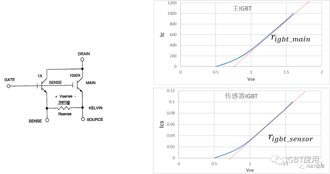 探讨一下IGBT的片上电流传感器基本原理及用法 (https://ic.work/) 传感器 第8张