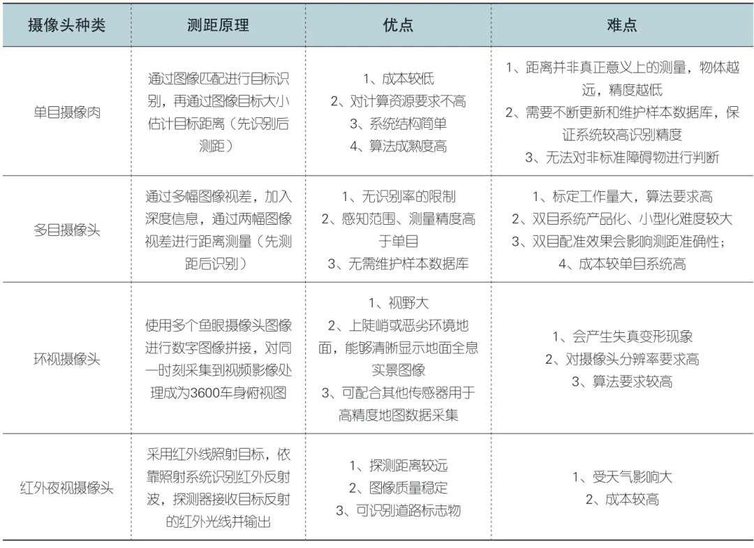 全面介绍视觉传感器、毫米波雷达、激光雷达 (https://ic.work/) 传感器 第1张