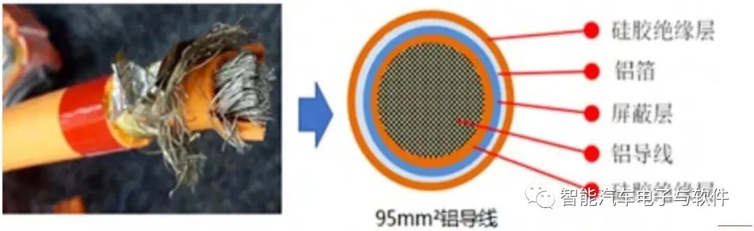 高压线束和连接器架构变化趋势 (https://ic.work/) 传感器 第8张