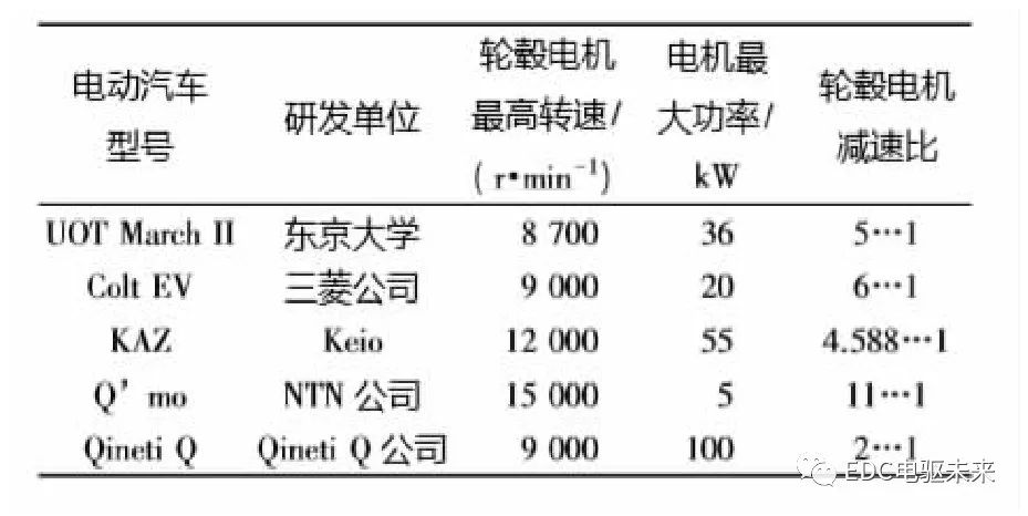 轮毂电机驱动系统在电动汽车上的应用 (https://ic.work/) 工控技术 第1张