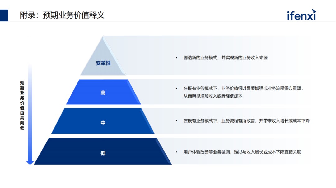 中国大模型市场进展与趋势 (https://ic.work/) AI 人工智能 第12张