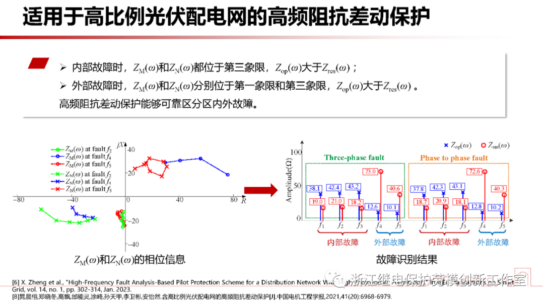 新型电力系统故障暂态电气量宽频域应用 (https://ic.work/) 智能电网 第27张