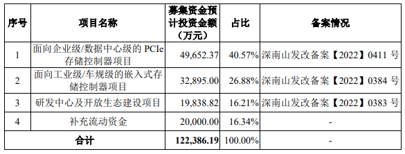 国产存储厂商的进阶之路！ (https://ic.work/) 推荐 第1张