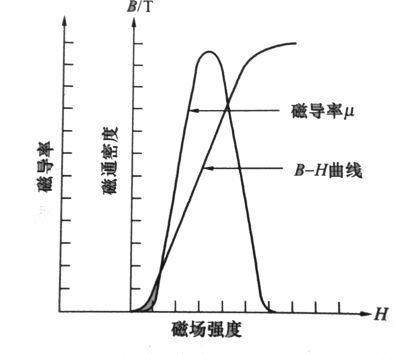 深入解析电感额定电流实际含义与重要性 (https://ic.work/) 电源管理 第3张